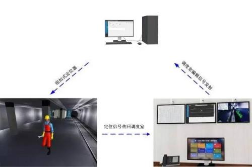 扎鲁特旗人员定位系统三号