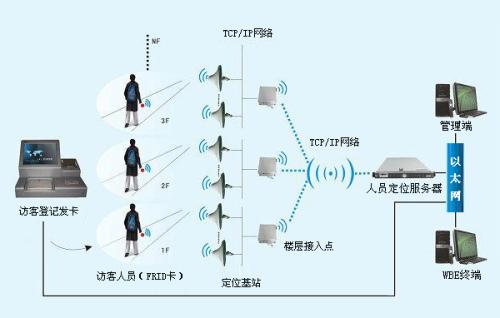 扎鲁特旗人员定位系统一号