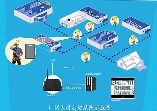 扎鲁特旗人员定位系统四号